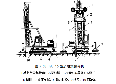 兴义预压地基加固